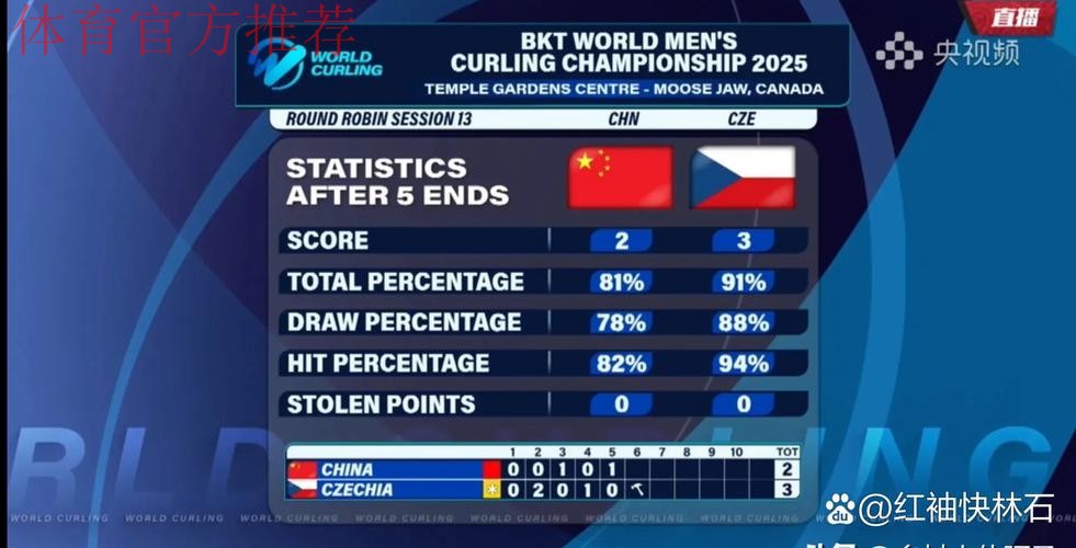 中国男子冰壶队6胜1负结束循环赛 中国男子冰壶队6胜1负结束循环赛