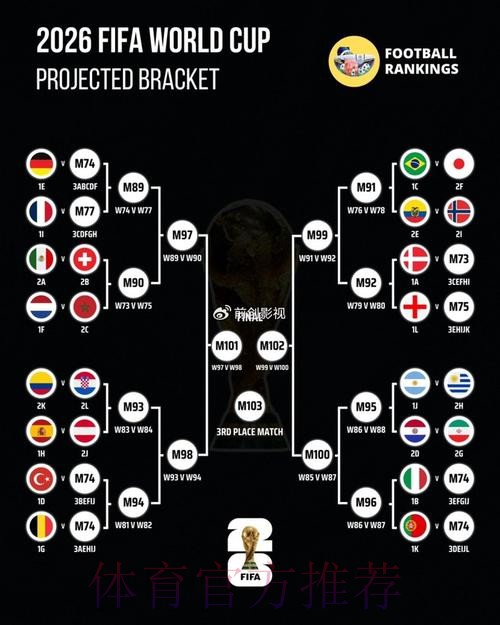 世界杯预测分析入口 世界杯预测分析入口