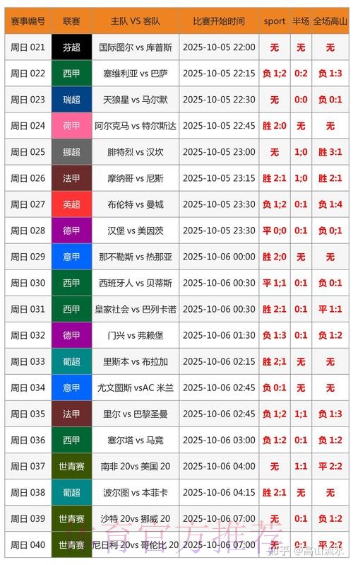 世界杯预测分析入口 世界杯预测分析入口