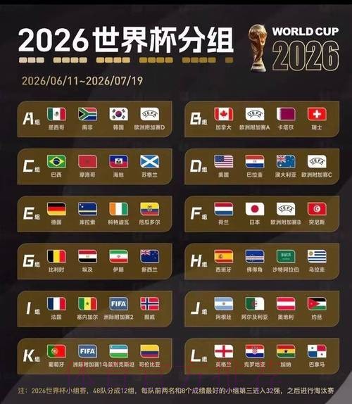 2026美加墨世界杯排名分析 2026美加墨世界杯排名分析