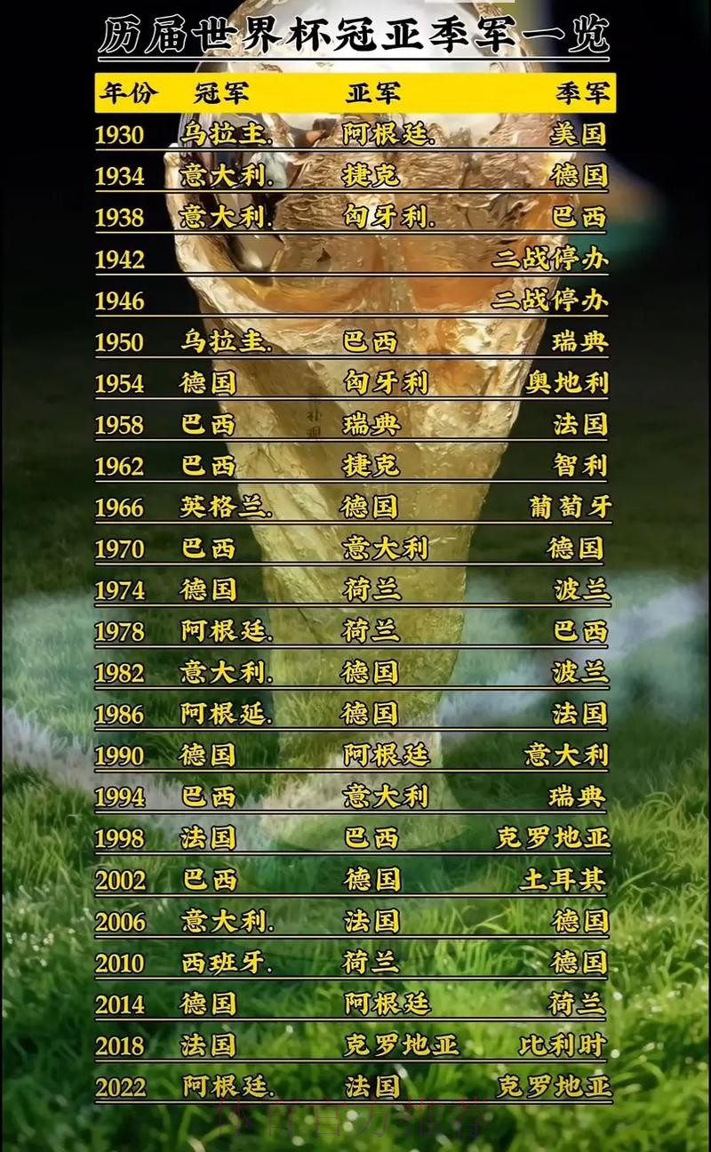 世界杯排名入口