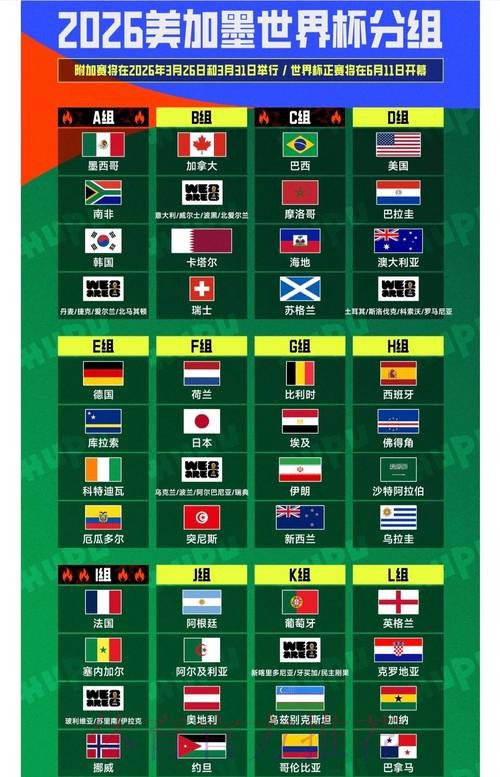 世界杯排名哪里可以看