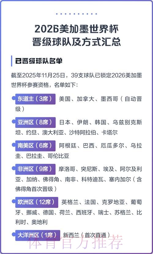 2026美加墨世界杯参赛球队方法