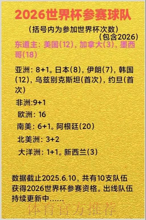 2026美加墨世界杯参赛球队怎么看