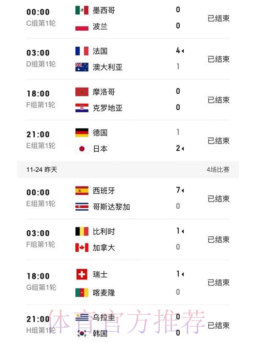 世界杯比分最新地址最佳 世界杯比分最新地址最佳