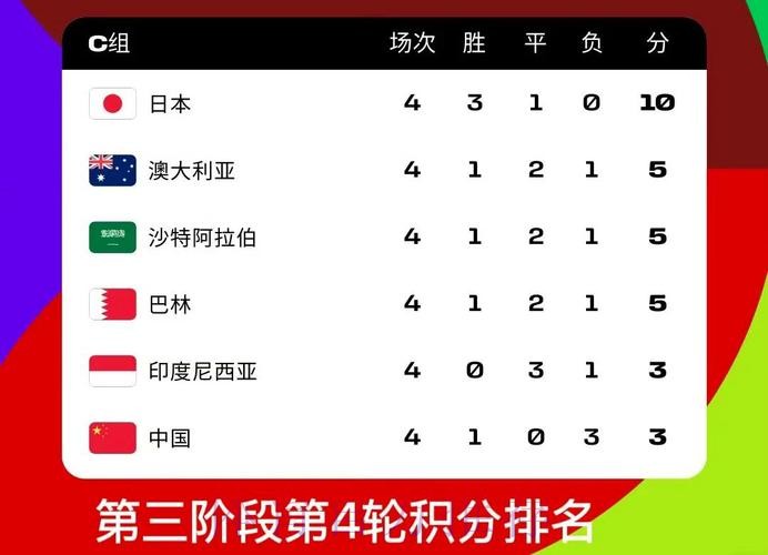 2026世界杯比分排行入口地址
