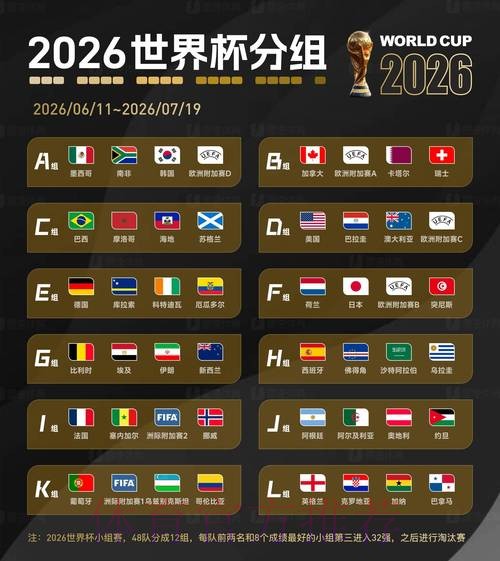 2026世界杯比分正规官方